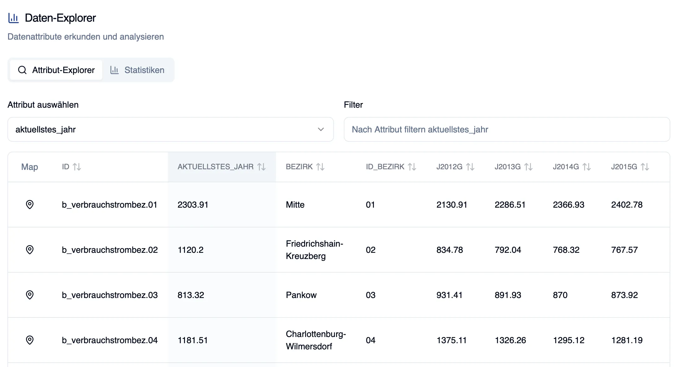 Die Explore-Funktion erlaubt einen ersten Einblick in die Daten selbst. So können schnell erste Erkenntnisse aus den Daten gewonnen werden.
